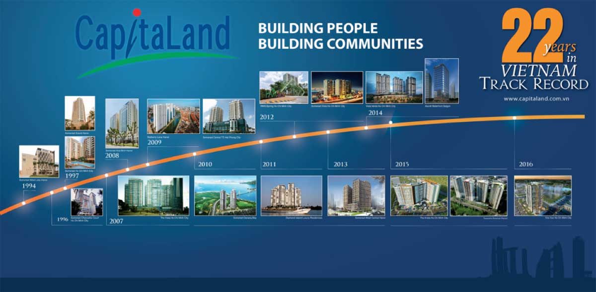 Chủ đầu tư dự án Heritage West Lake - CapitaLand - Hành trình tại Việt Nam
